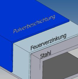 Pulverbeschichtung aussen - Baitinger Treppen