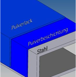 Pulverbeschichtung innen - Baitinger Treppen